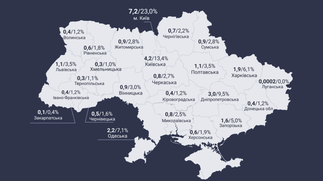 Фото до новини