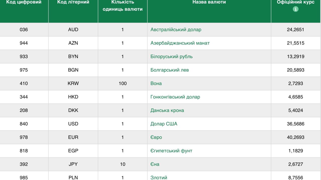 Фото до новини