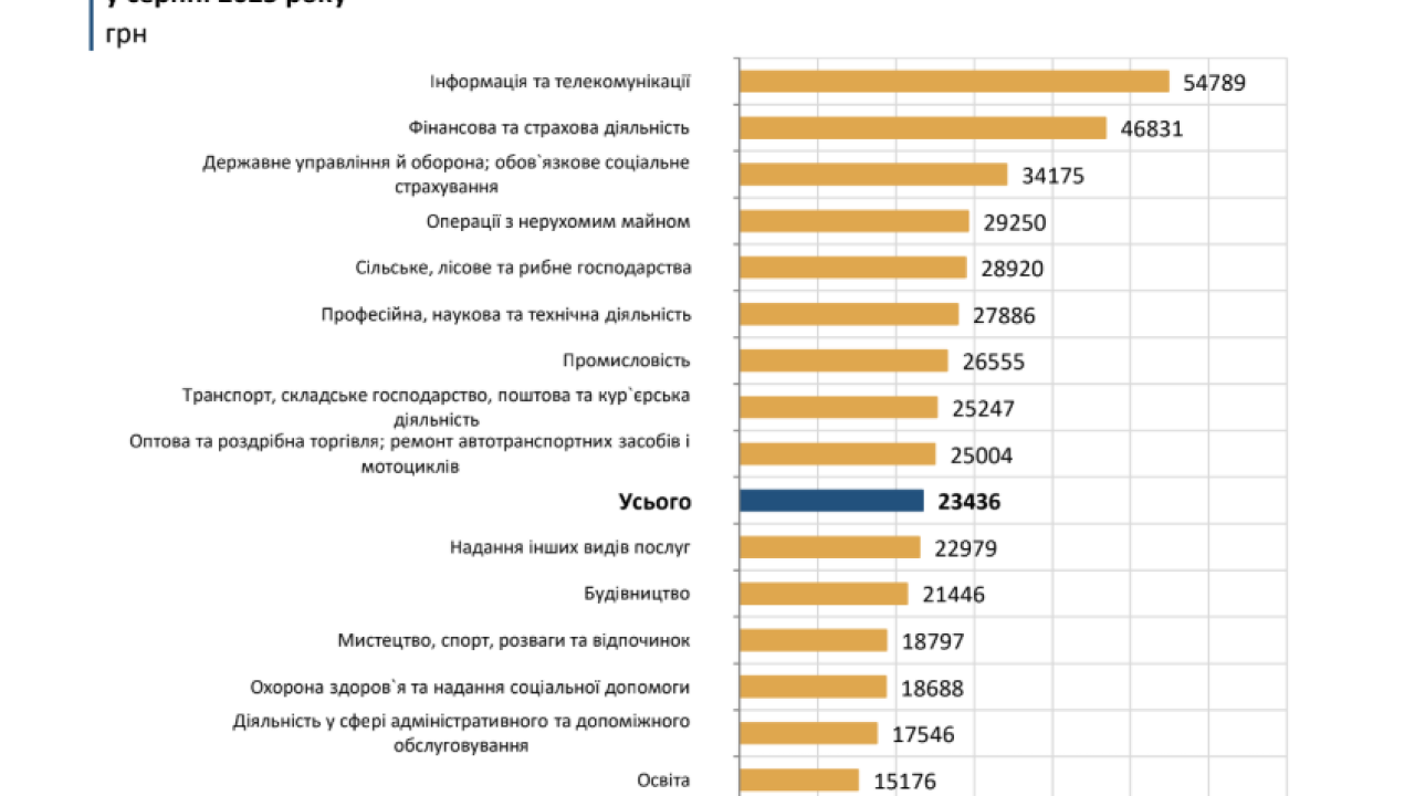 Фото до новини