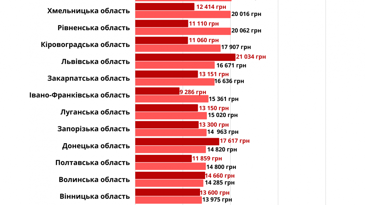 Фото до новини