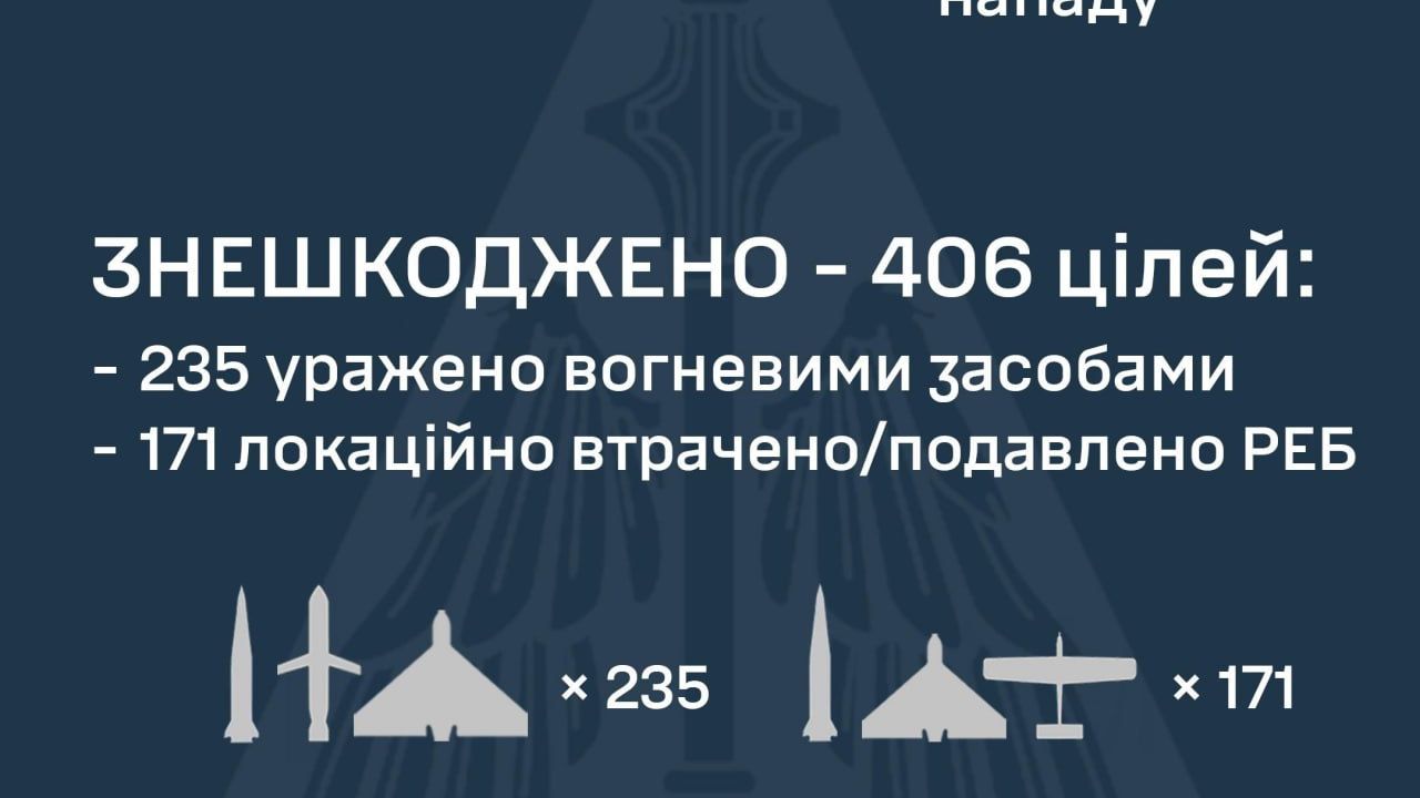 Фото до новини