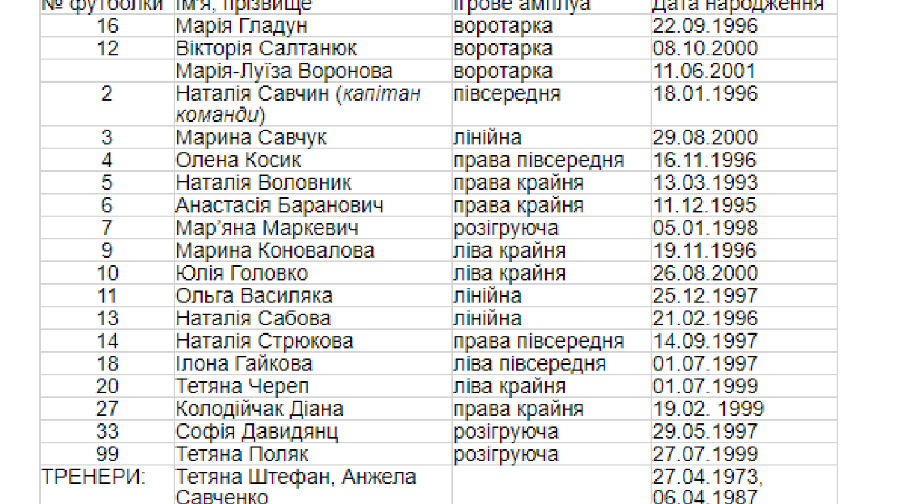 Фото до новини