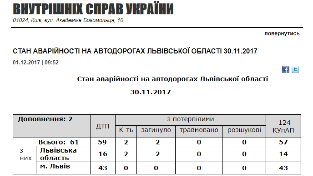 Фото до новини