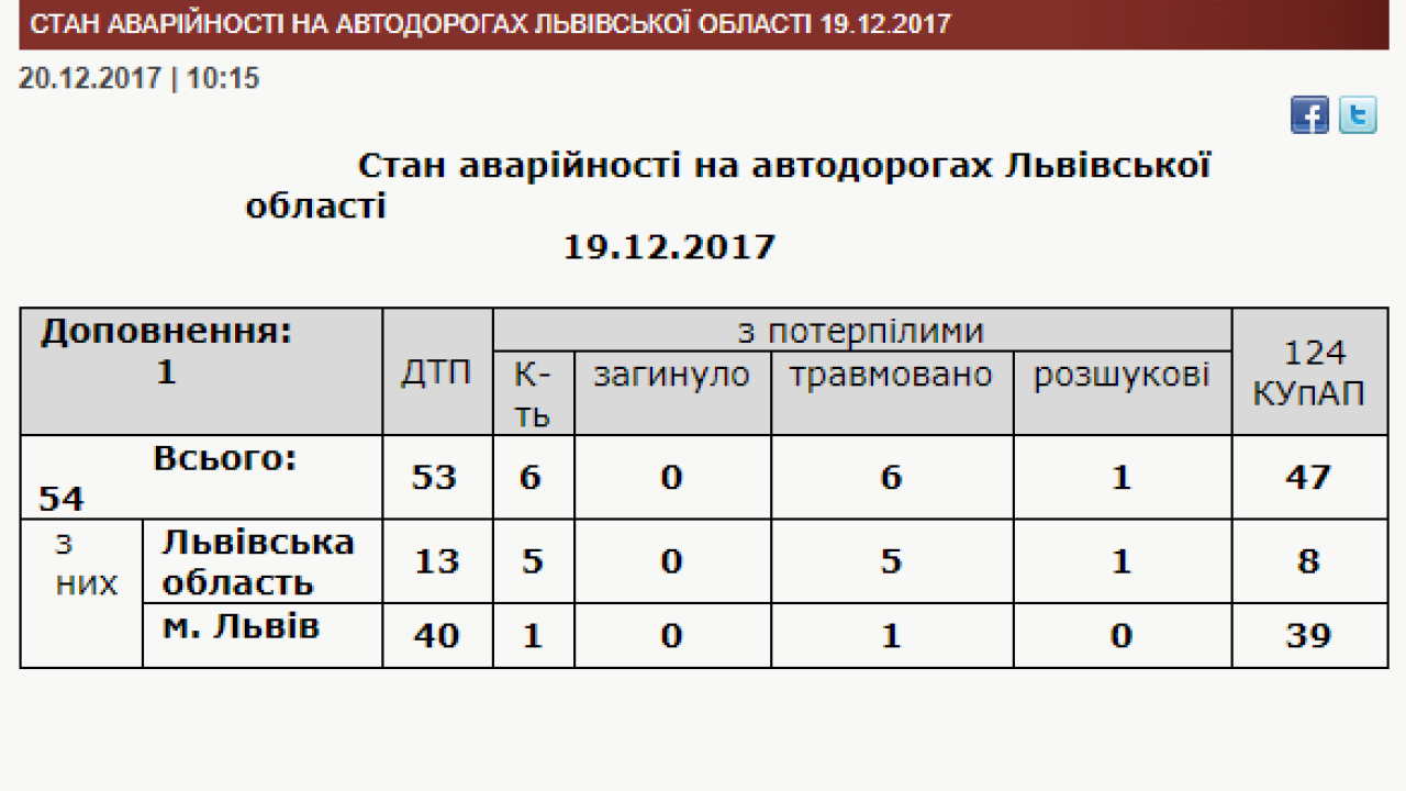 Фото до новини