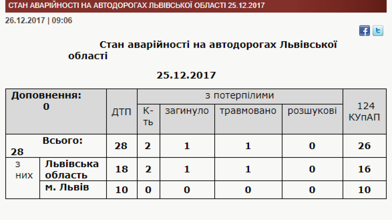 Фото до новини