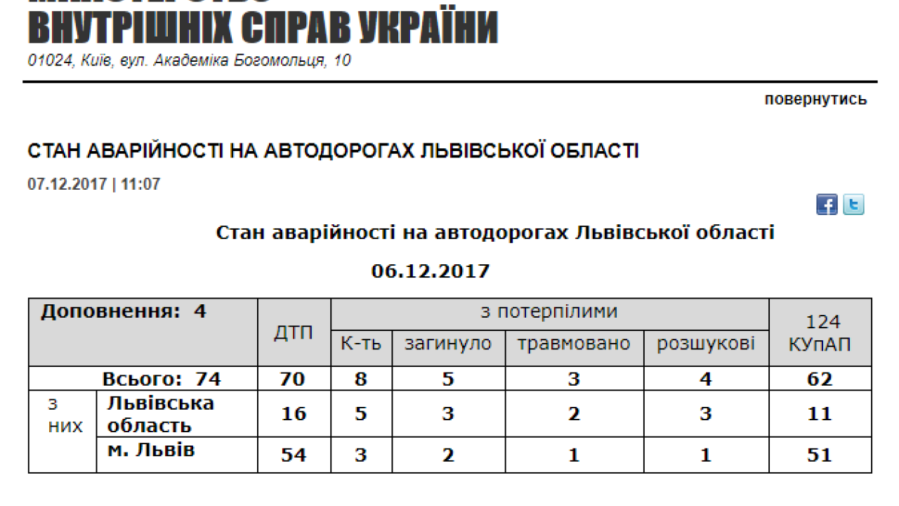 Фото до новини