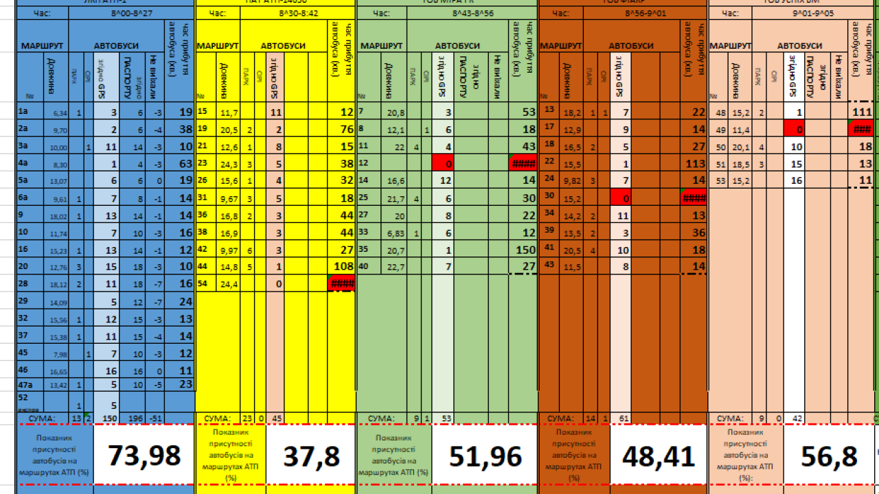 Фото до новини