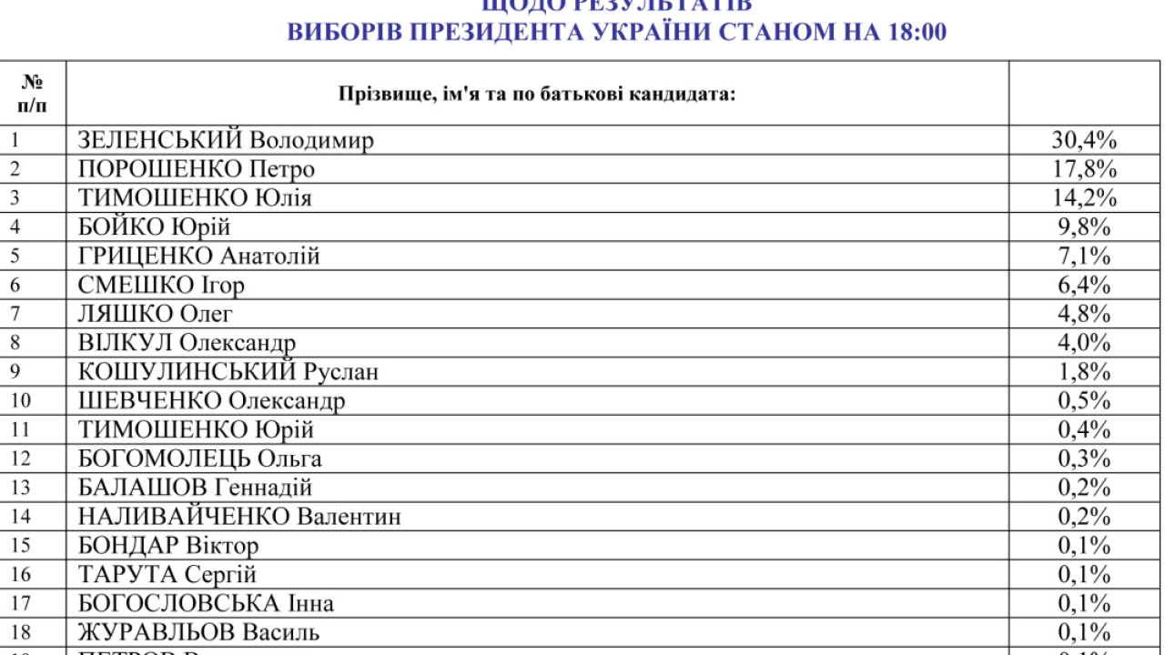 Фото до новини