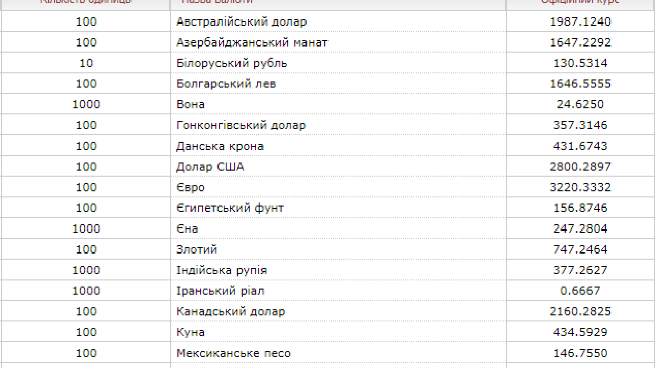 Фото до новини