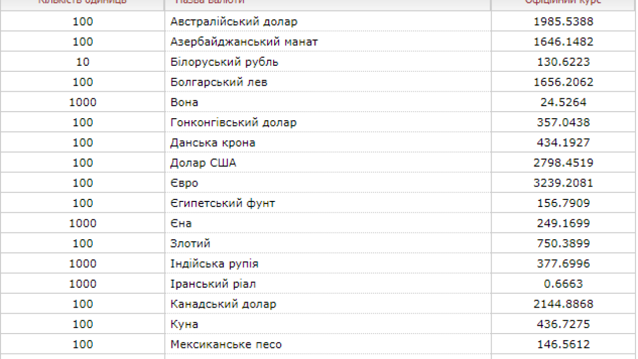 Фото до новини