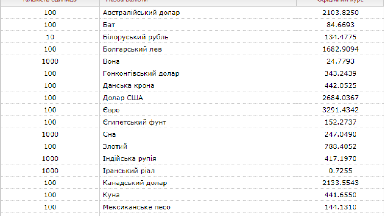 Фото до новини