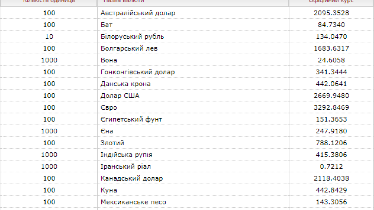 Фото до новини