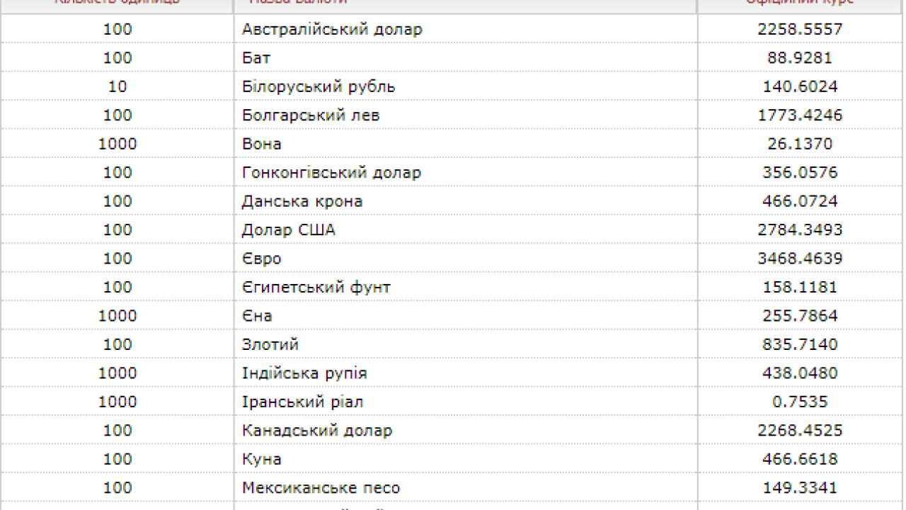 Фото до новини