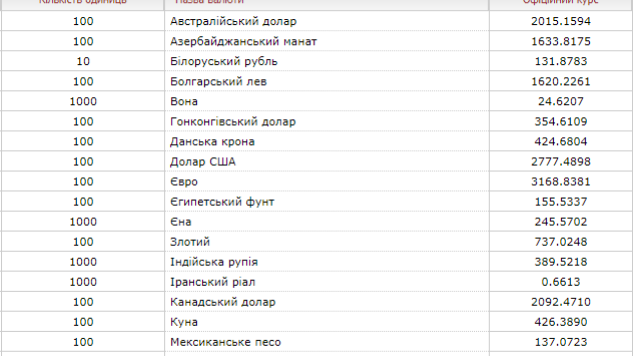 Фото до новини