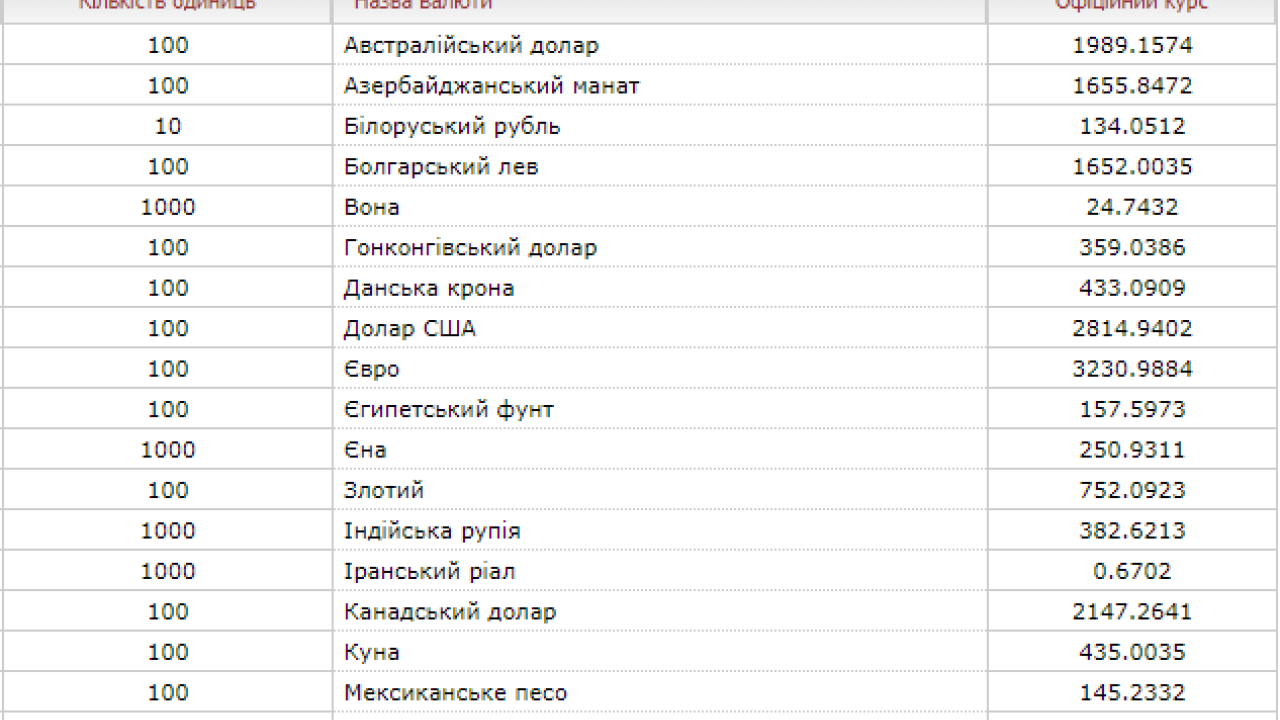 Фото до новини