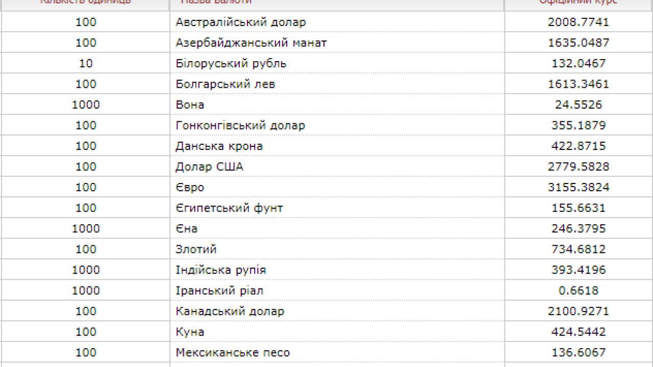Фото до новини