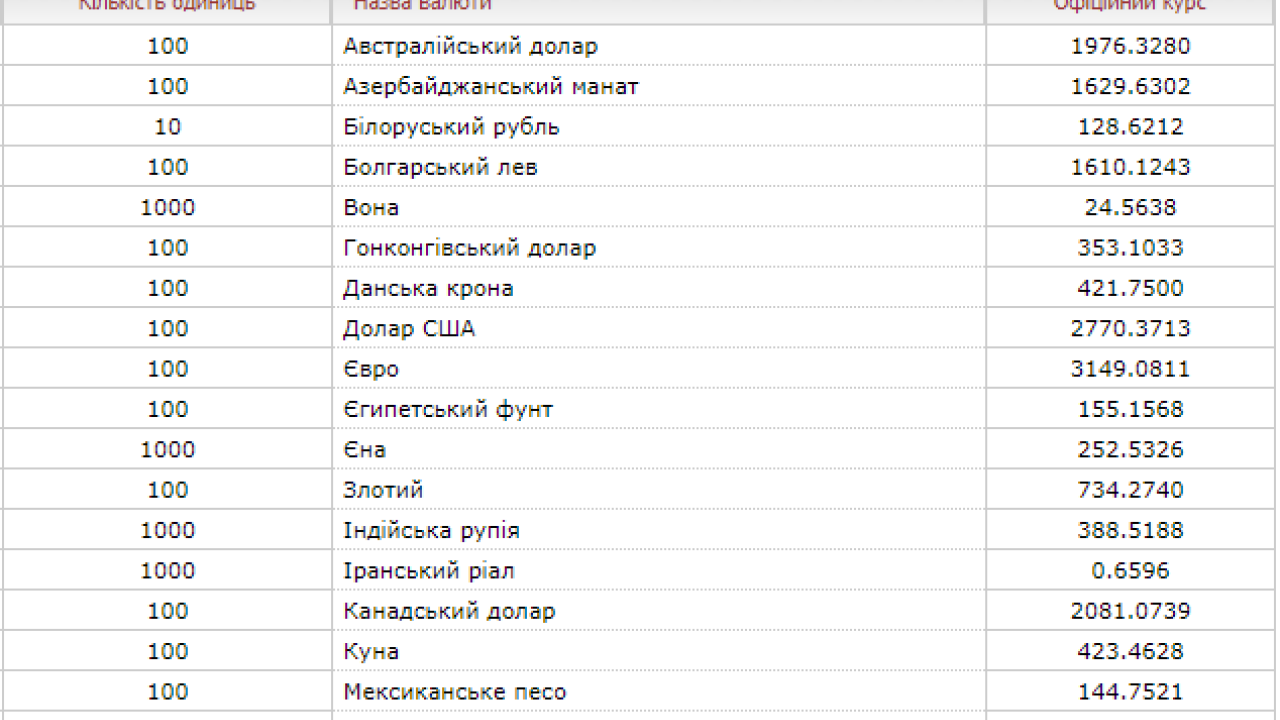Фото до новини