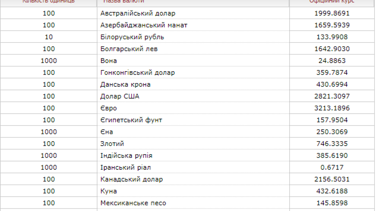 Фото до новини