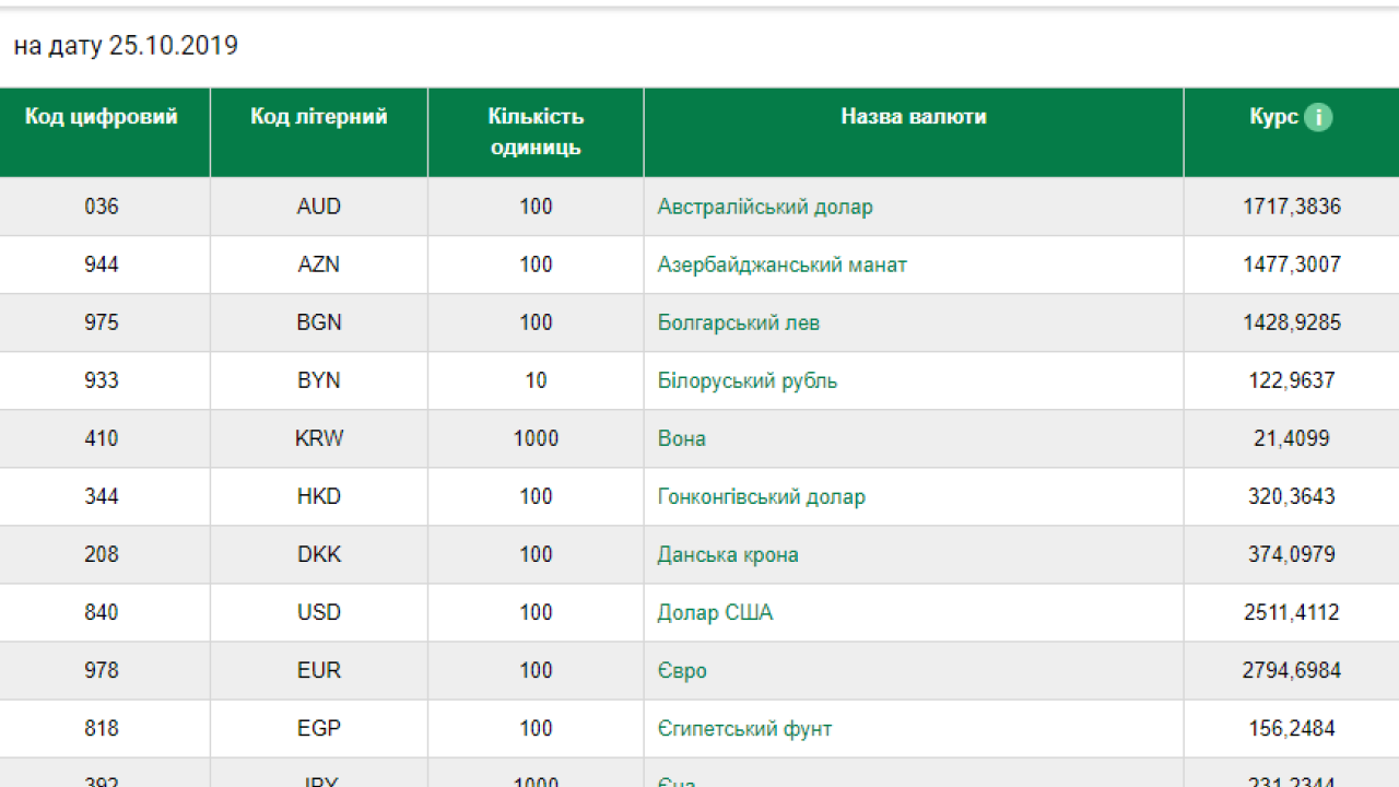 Фото до новини