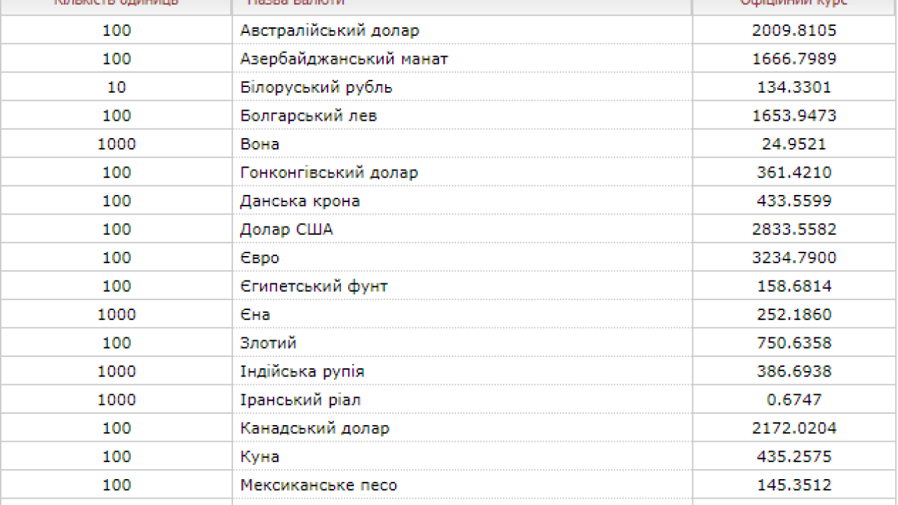 Фото до новини