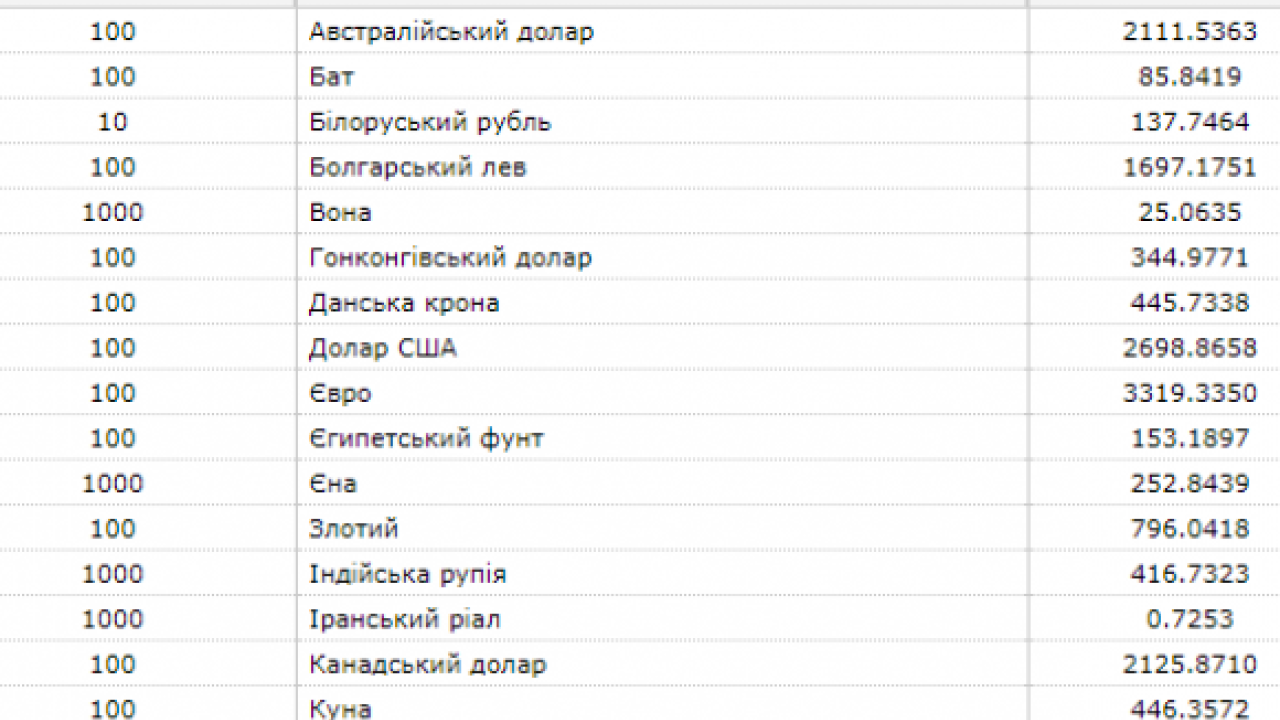 Фото до новини