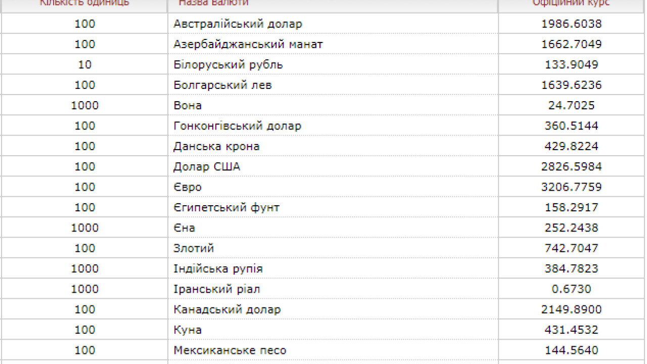 Фото до новини