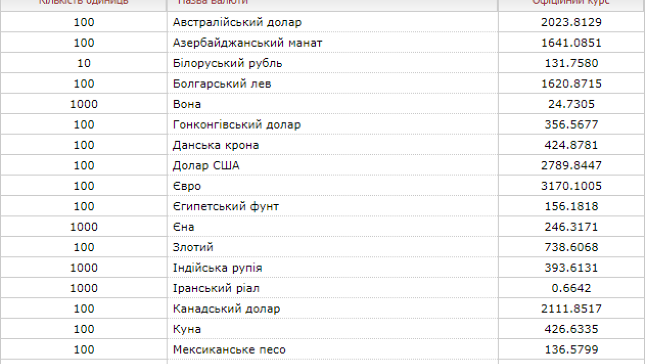 Фото до новини