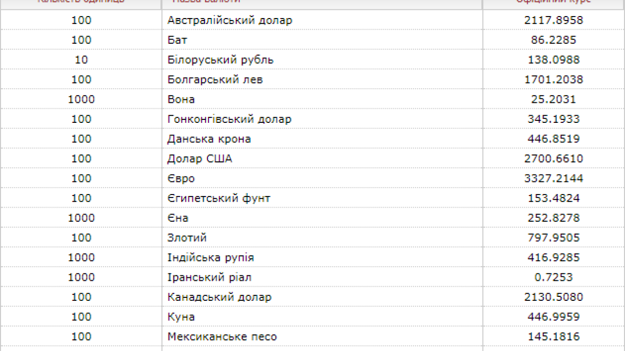 Фото до новини