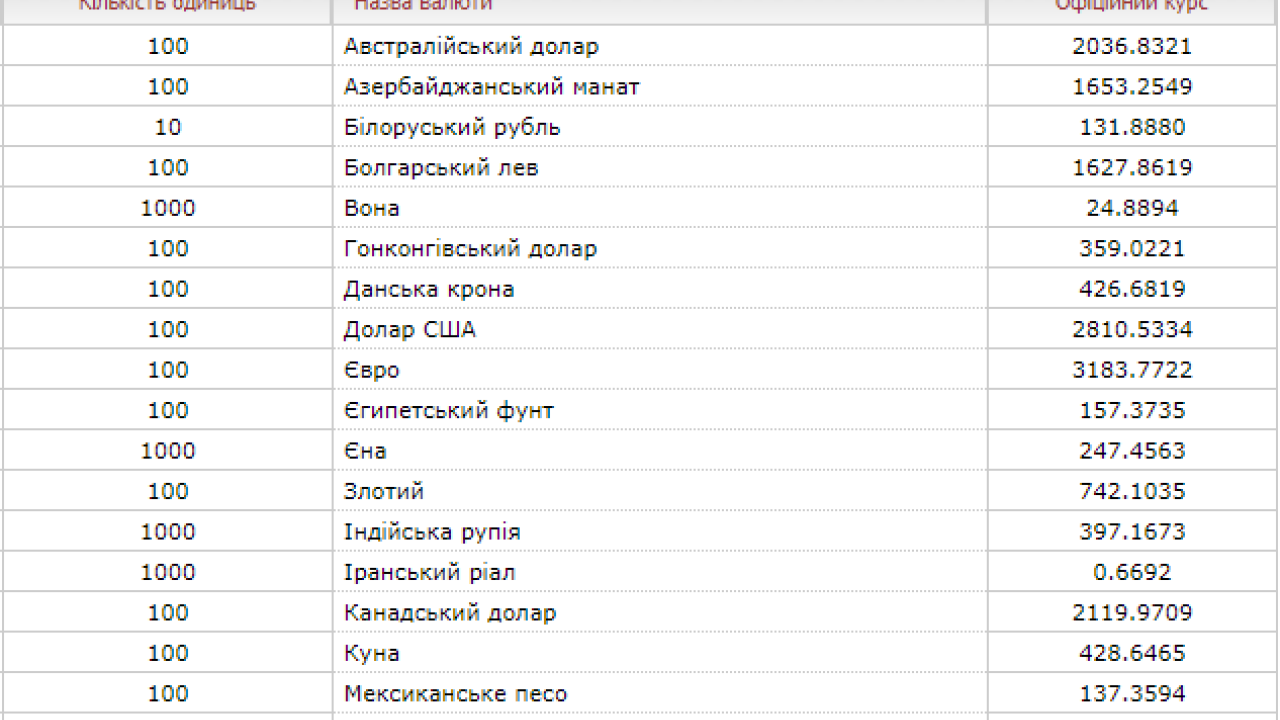 Фото до новини