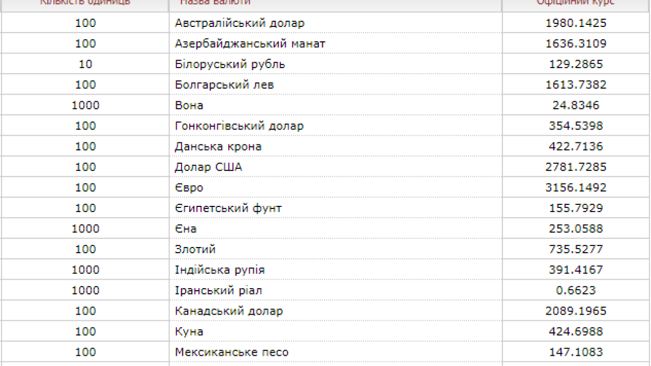 Фото до новини