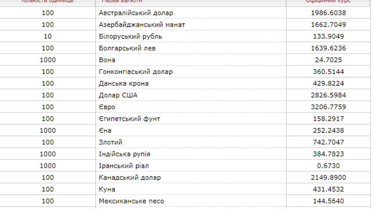Фото до новини