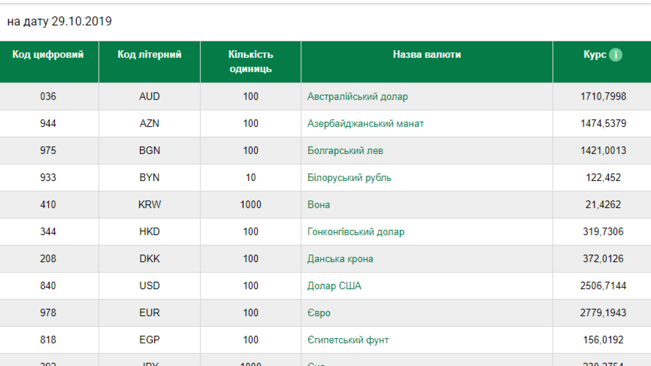Фото до новини