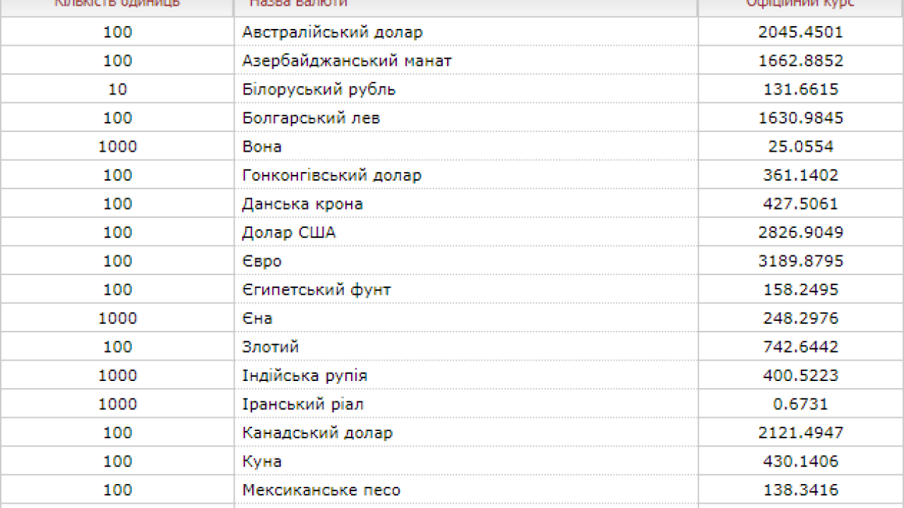 Фото до новини