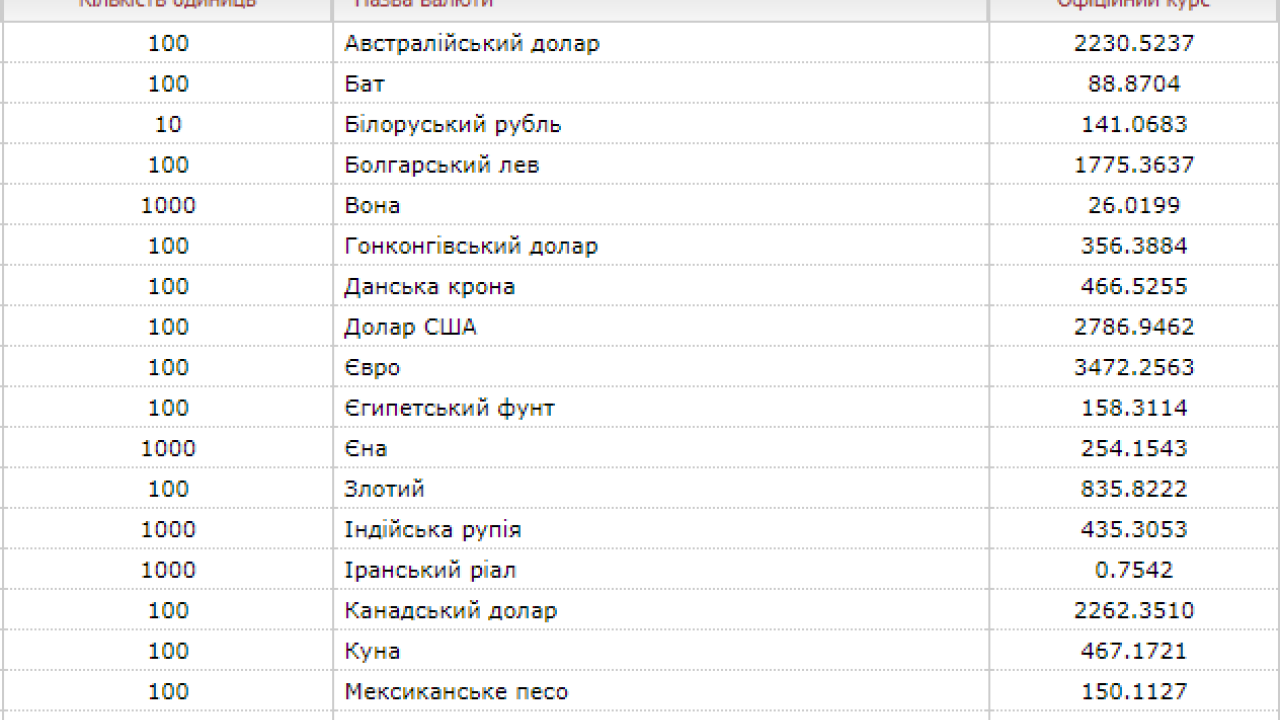 Фото до новини