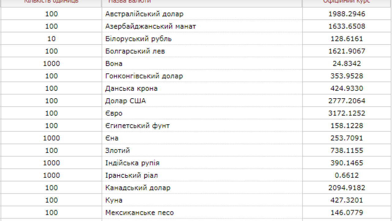 Фото до новини