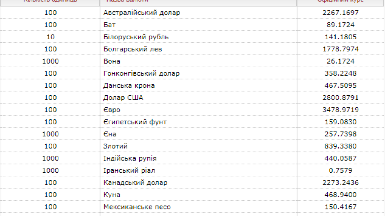 Фото до новини