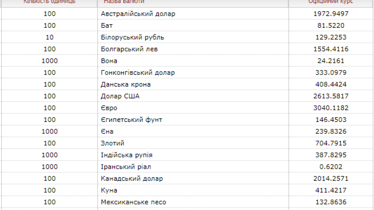 Фото до новини