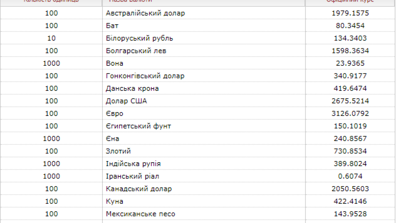 Фото до новини
