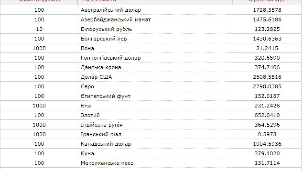 Фото до новини