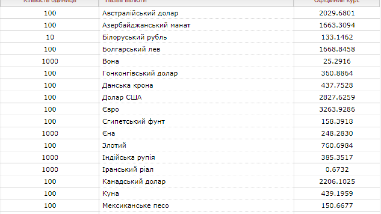 Фото до новини