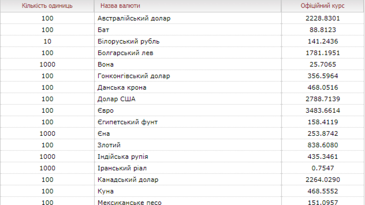 Фото до новини