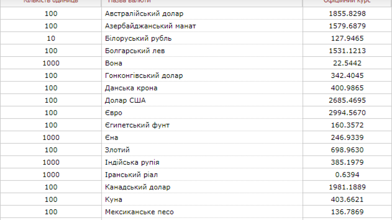 Фото до новини