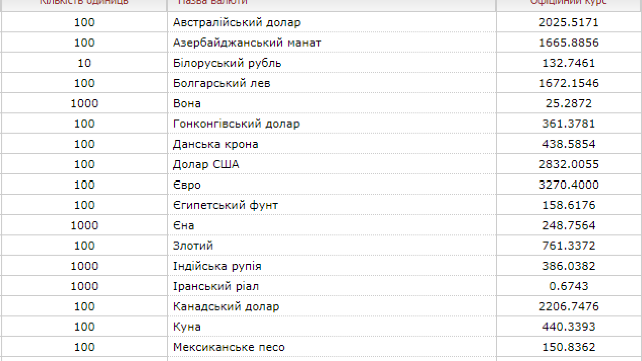 Фото до новини