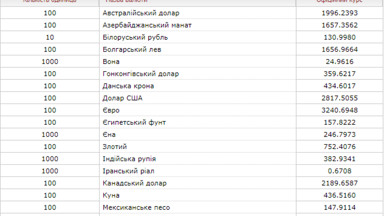 Фото до новини