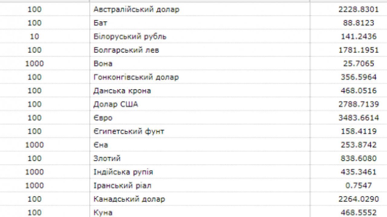 Фото до новини