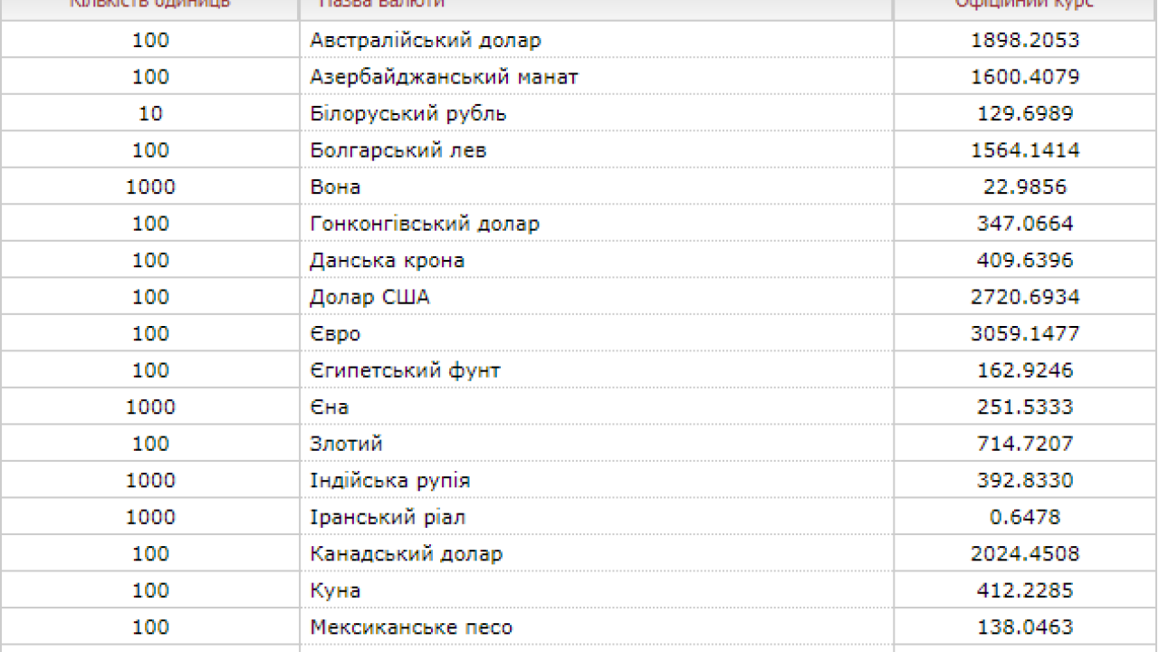 Фото до новини