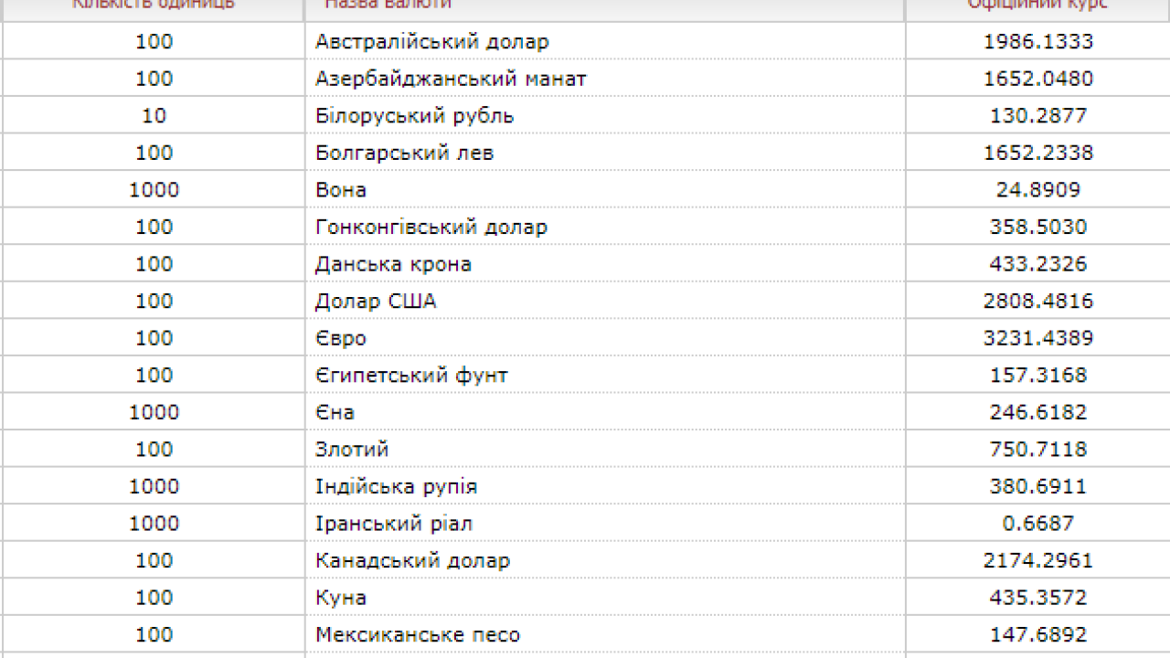 Фото до новини