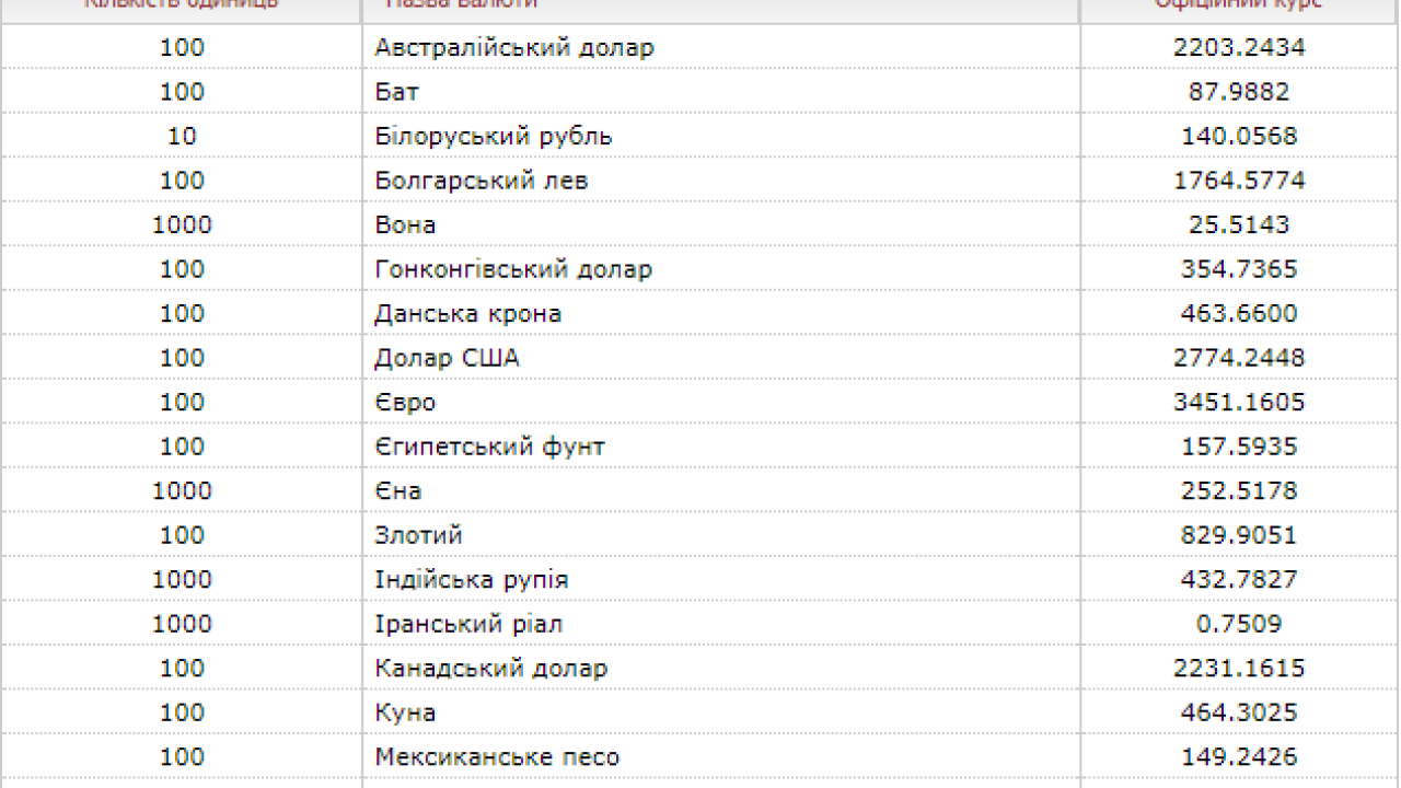 Фото до новини