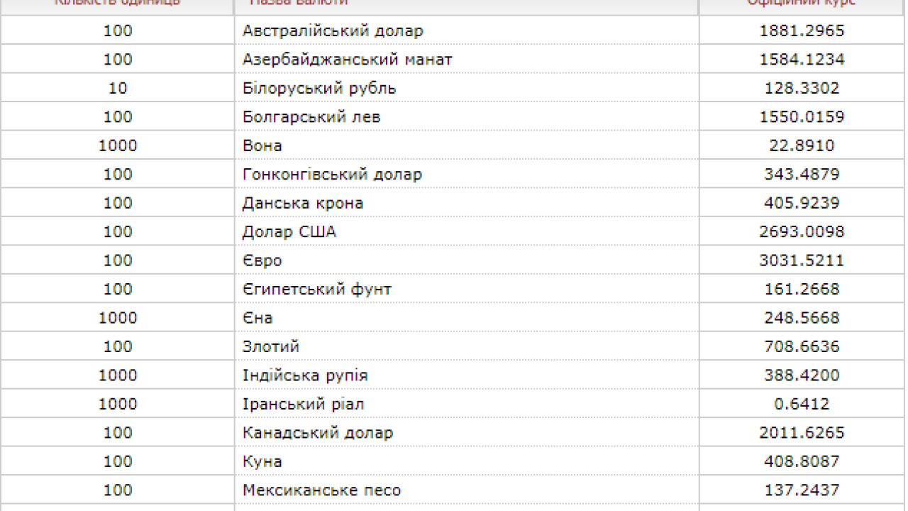 Фото до новини