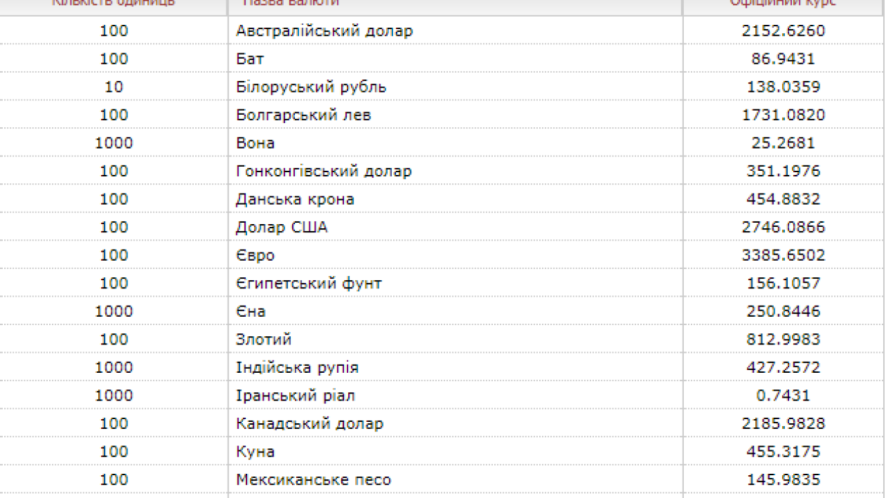 Фото до новини